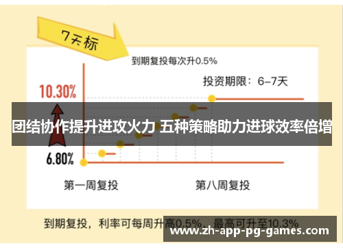 团结协作提升进攻火力 五种策略助力进球效率倍增 团结协作提升进攻火力 五种策略助力进球效率倍增