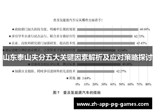 山东泰山失分五大关键因素解析及应对策略探讨 山东泰山失分五大关键因素解析及应对策略探讨