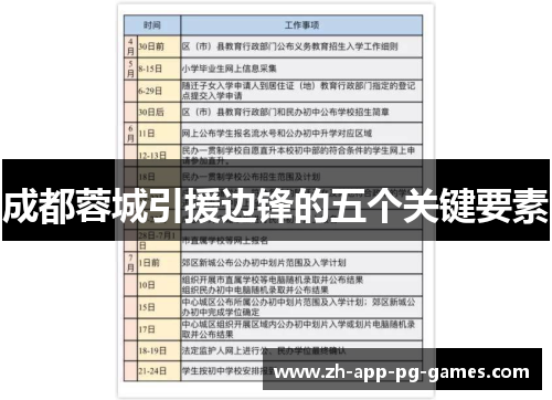 成都蓉城引援边锋的五个关键要素 成都蓉城引援边锋的五个关键要素