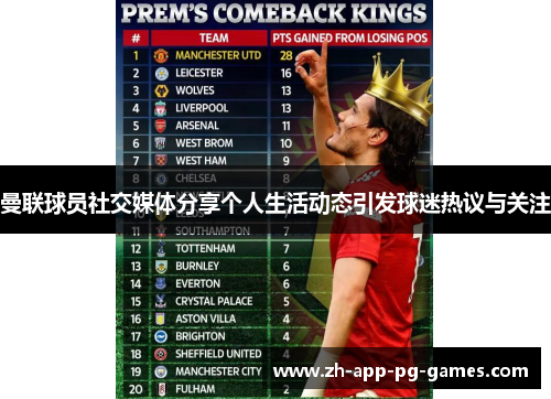 曼联球员社交媒体分享个人生活动态引发球迷热议与关注 曼联球员社交媒体分享个人生活动态引发球迷热议与关注