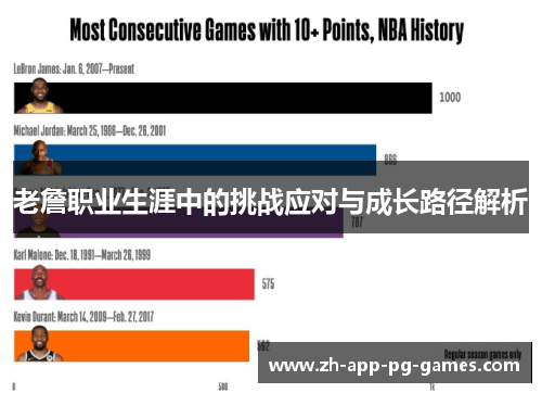 老詹职业生涯中的挑战应对与成长路径解析 老詹职业生涯中的挑战应对与成长路径解析