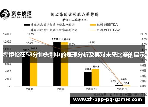 霍伊伦在58分钟失利中的表现分析及其对未来比赛的启示 霍伊伦在58分钟失利中的表现分析及其对未来比赛的启示