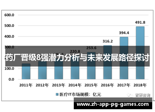 药厂晋级8强潜力分析与未来发展路径探讨 药厂晋级8强潜力分析与未来发展路径探讨