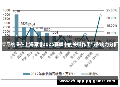莱昂纳多在上海海港2025赛季中的关键作用与影响力分析