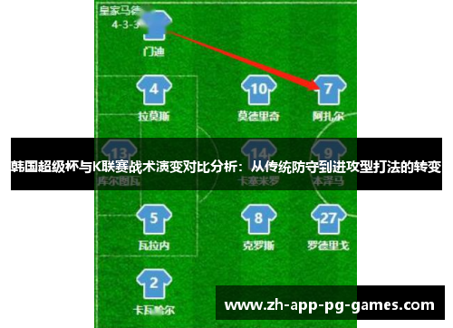 韩国超级杯与K联赛战术演变对比分析:从传统防守到进攻型打法的转变 韩国超级杯与K联赛战术演变对比分析:从传统防守到进攻型打法的转变