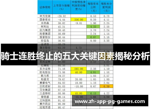 骑士连胜终止的五大关键因素揭秘分析